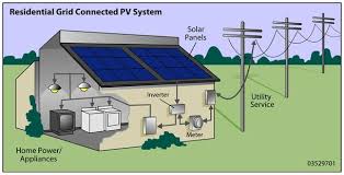 solar power for houses
